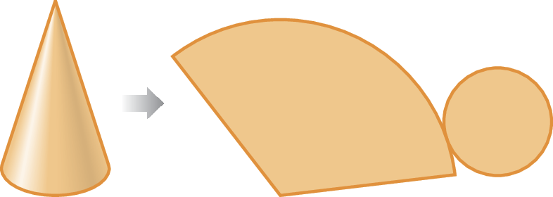 Esquema. À esquerda, cone laranja. À direita, planificação deste mesmo cone laranja. A planificação é composta por 1 círculo e uma superfície arredondada também laranja que lembra um leque aberto. Acima da parte arredondada, círculo. Entre o cone e sua planificação, há uma seta para a direita.