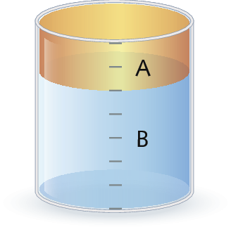 Ilustração: Recipiente em forma de sólido geométrico com duas superfícies circulares e uma arredondada com sete riscos indicando quantidade. A letra A está no sexto risco de baixo para cima e a letra B está no quarto risco de baixo para cima. Líquido azul vai até o quinto risco de cima para baixo e o líquido laranja dessa parte até o topo. Abaixo: O líquido A ocupa 2 sétimos da medida do volume total.