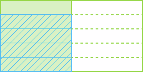 A terceira figura é um retângulo dividido em dez partes iguais. Cinco dessas partes são verdes e as outras 5 brancas. Quatro dessas partes verdes estão com listras diagonais azuis.