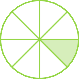 Figura geométrica: Círculo dividido em oito partes iguais. Há uma parte verde e sete brancas.