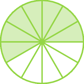 Figura geométrica: Círculo dividido em doze partes iguais. Há sete dessas partes verdes e cinco brancas.
