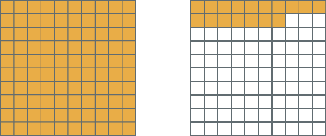Esquema. Quadrado dividido em 10 linhas e 10 colunas formando 100 quadradinhos laranjados. Esquema. Quadrado dividido em 10 linhas e 10 colunas formando 10 quadradinhos, 17 quadradinhos são laranjados.