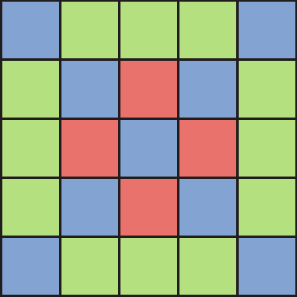 Figura geométrica. Quadrado dividido com 5 linhas e 5 colunas, totalizando 25 quadradinhos de mesma medida. Na primeira linha, temos a seguinte sequência de cores, da esquerda para a direita: 1 azul, 3 verdes e 1 azul. Na segunda linha, da esquerda para a direita: 1 verde, 1 azul, 1 vermelho, 1 azul e 1 verde. Na terceira linha, da esquerda para a direita: 1 verde, 1 vermelho, 1 azul, 1 vermelho e 1 verde. Na quarta linha, da esquerda para a direita: 1 verde, 1 azul, 1 vermelho, 1 azul e 1 verde. Na quinta linha, da esquerda para a direita: 1 azul, 3 verdes e 1 azul.