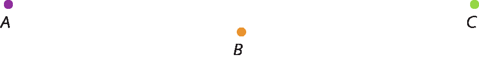 Figura geométrica. Três pontos coloridos espaçados igualmente na vertical. A esquerda, ponto roxo A. No centro, ponto laranja B, posicionado horizontalmente, um pouco abaixo do ponto A. A direita, ponto verde C, na mesma posição horizontal do ponto A.