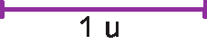 Figura geométrica. Segmento de reta roxo que tem como extremidades um tracinho. Abaixo do segmento de reta o número 1 acompanhado de um espaço e da letra u minúscula indicando que o segmento de reta corresponde a uma unidade de medida.