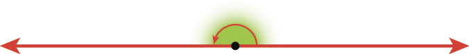 Figura geométrica. Duas semirretas vermelhas horizontais de mesma origem em um ponto preto e sentido opostos. Na origem, a região superior externa limitada por estas duas semirretas, está destacada em verde e tem um arco com ponta de seta do lado esquerdo indicando um giro de 180 graus.