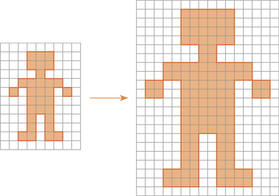 Ilustração. Do lado esquerdo, figura que se parece com um robô representado em uma malha quadriculada. A malha é composta de 12 linhas com 9 quadradinhos cada. O robô ocupa 31 quadradinhos.
A cabeça do robô tem formato retangular e é composta de 2 fileiras com 3 quadradinhos cada. 
O pescoço do robô tem um quadradinho.
O tronco tem formato retangular e é composto de 4 fileiras com 3 quadradinhos cada. 
Os braços ocupam dois quadradinhos cada.
As pernas ocupam 2 fileiras com um quadradinho.
E os pés ocupam 2 quadradinhos. Seta para a direita.
Do lado direito, figura que se parece com um robô representado em uma malha quadriculada. A malha é composta de 22 linhas com 16 quadradinhos cada. O robô ocupa 124 quadradinhos.
A cabeça do robô tem formato retangular e é composta de 4 fileiras com 6 quadradinhos cada. 
O pescoço do robô tem formato de quadrado e é composto de 2 fileiras com 2 quadradinhos cada. 
O tronco tem formato retangular e é composto de 8 fileiras com 6 quadradinhos cada. 
Os braços ocupam 8 quadradinhos.
As pernas ocupam 3 fileiras com 2 quadradinhos cada.
Os pés ocupam 2 fileiras com 4 quadradinhos cada.
A figura representada na malha do lado direito é uma ampliação da figura representada na malha do lado esquerdo.