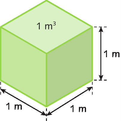 Ilustração. Cubo de 1 metro por 1 metro por 1 metro cujo volume mede 1 metro cúbico.