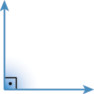 Figura geométrica. Duas semirretas azuis. Uma semirreta na vertical  e outra na vertical. A região interna limitada por estas duas semirretas, está destacada em azul. Além disso, na região interna do ângulo, próximo à origem, há um símbolo que lembra o contorno de um quadrado com um ponto no meio.