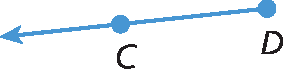 Figura geométrica. Representação de uma semirreta azul com origem no ponto D, passando pelo ponto C.