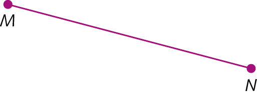 Figura geométrica. Segmento de reta com extremidades nos pontos M e N.