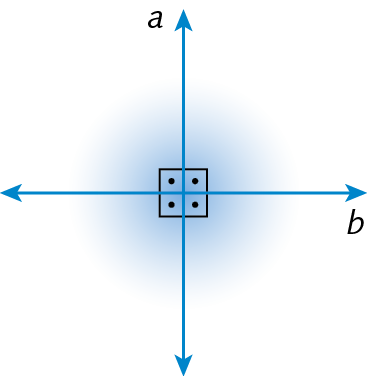 Figura geométrica. Reta horizontal b e reta vertical a. As retas se cruzam formando quatro ângulos de medida igual a 90 graus.