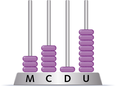 Ilustração. Ábaco com 4 hastes identificadas, da direita para a esquerda, com as letras maiúsculas U, D, C e M. Na haste identificada com a letra U, há 8 argolas. Na haste identificada com a letra D, há 1 argola. Na haste identificada como a letra C, há 5 argolas. Na haste identificada com a letra M, há 3 argolas.