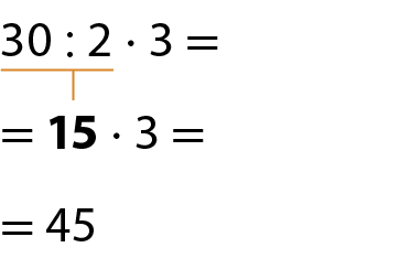 Esquema. Cálculo de 30 dividido por 2 vezes 3. 30 dividido por 2 vezes 3 igual. Abaixo, igual, 15 vezes 3, igual. Fio amarelo, indicando que o número 15 é o resultado de 30 dividido por 2. O número 15 está em destaque. Abaixo, igual a 45.
