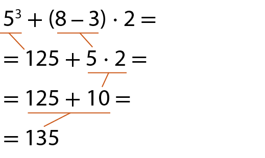 Esquema. Cálculo de 5 elevado a 3 mais, abre parênteses, 8 menos 3, fecha parênteses, vezes 2, igual. Abaixo, igual, 125 mais 5 vezes 2, igual. Fio amarelo indicando o número 125 como resultado de 5 elevado a 3. Fio amarelo indicando o número 5 como resultado de 8 menos 3. Abaixo, igual , 125 mais 10, igual. Fio amarelo indicando o número 10 como resultado de 5 vezes 2. Abaixo, igual, 135. Fio amarelo indicando o número 135 como resultado de 125 mais 10.