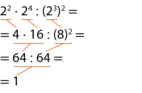 Esquema. Cálculo de 2 elevado a 2 vezes 2 elevado a 4 dividido por, abre parênteses, 2 elevado a 3, fecha parênteses, elevado a 2, igual. Abaixo, igual, 4 vezes 16 dividido por, abre parênteses, 8, fecha parênteses, elevado a 2, igual. Fio amarelo indicando o número 4 como resultado de 2 elevado a 2. Fio amarelo indicando o número 16 como resultado de 2 elevado a 4. Fio amarelo indicando o número 8 como resultado de 2 elevado a 3. Abaixo, igual , 64 dividido por 64, igual. Fio amarelo indicando o número 64 como resultado de 4 vezes 16. Fio amarelo indicando o número 64 como resultado de 8 elevado a 2. Abaixo, igual, 1. Fio amarelo indicando o número 1 como resultado de 64 dividido por 64.