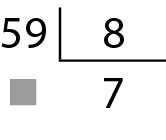 Esquema. Algoritmo da divisão. O dividendo é 59, o divisor é 8, o quociente é 7, há um quadradinho cinza ocultando o resto.