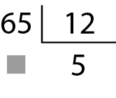 Esquema. Algoritmo da divisão. O dividendo é 65, o divisor é 12, o quociente é 5, há um quadradinho cinza ocultando o resto.