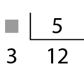 Esquema. Algoritmo da divisão. Há um quadradinho cinza ocultando o dividendo, o divisor é 5, o quociente é 12 e o resto é 3.