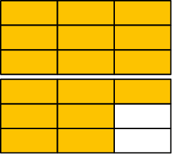 Esquema. Retângulo dividido em 9 partes iguais, organizadas em 3 linhas e 3 colunas, todas as partes são alaranjadas. Abaixo, retângulo dividido em 9 partes iguais, organizadas em 3 linhas e 4 colunas, da esquerda para a direita as duas primeiras colunas e a primeira parte da terceira coluna são alaranjadas, totalizando 7 partes alaranjadas.