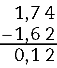 Algoritmo usual da subtração. 1 vírgula 74 menos 1 vírgula 62. Na primeira linha, 1 vírgula 74. Abaixo, à esquerda sinal de subtração, à direita 1 vírgula 62 alinhado ordem a ordem com 1 vírgula 74. Abaixo, traço horizontal. Abaixo, 0 vírgula 12, alinhado ordem a ordem com 1 vírgula 74 e 1 vírgula 62.