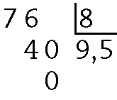 Esquema. Algoritmo da divisão de 76 por 8. Na primeira linha, à esquerda o número 76. À direita, na chave, o número 8. Abaixo da chave, o número 9 vírgula 5. Abaixo, o número 40, alinhado com a  ordem das unidades do número 76 do dividendo. Abaixo, o resto 0.