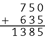 Algoritmo usual da adição. 750 mais 635. Na primeira linha, 750. Abaixo, à esquerda, sinal de adição, à direita, 635 alinhado ordem a ordem com 750. Abaixo, traço horizontal. Abaixo, 1 mil 385, alinhado ordem a ordem com 750 e 635.