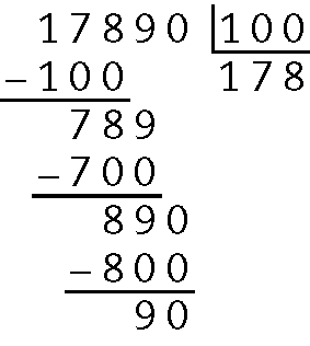 Algoritmo usual da divisão. 17 mil 890 dividido por 100. Na primeira linha, à esquerda o número 17 mil 890, à direita, na chave, o número 100. Abaixo, à esquerda sinal de subtração, à direita número 100, alinhado aos algarismos da ordem das centenas, da unidade de milhar e da dezena de milhar do número 17 mil 890. Abaixo da chave, o número 178. Abaixo, traço horizontal. Abaixo, o número 789, alinhado aos algarismos da ordem das dezenas, das centenas e da unidade de milhar do número 17 mil 890. Abaixo, à esquerda sinal de subtração, a direita o número 700 alinhado ordem a ordem com 789. Abaixo, traço horizontal. Abaixo, o número 890, alinhado ordem a ordem com 17 mil 890. Abaixo, à esquerda sinal de subtração, à direita o número 800, alinhado ordem a ordem com 789. Abaixo, traço horizontal. Abaixo, 90.