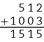 Algoritmo usual da adição. 512 mais 1 mil 003. Na primeira linha o número 512. Abaixo, à esquerda sinal da adição, à direita o número 1 mil 003 alinhado ordem a ordem com 512. Abaixo, traço horizontal. Abaixo, o número 1 mil 515.