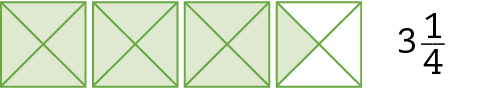 Esquema. 4 quadrados divididos em 4 partes iguais, da esquerda para a direita os 3 primeiros quadrados estão com todas as partes pintadas na cor verde, o quarto quadrado está com uma parte pintada na cor verde. Os quadrados representam 3 inteiros e 1 quarto.
