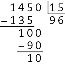Algoritmo usual da divisão. 1 mil 450 dividido por 15.
Na primeira linha, à esquerda o número 1 mil 450, à direita, na chave o número 15.
Abaixo, à esquerda sinal da subtração, à direita o número 135 alinhado a ordem das dezenas, das centenas e da unidade de milhar de 1 mil 450. Abaixo da chave o número 96.
Abaixo, traço horizontal.
Abaixo, o número 100 alinhado ordem a ordem com 1 mil 450. 
Abaixo, à esquerda sinal da subtração, à direita o número 90 alinhado ordem a ordem com 100.
Abaixo, traço horizontal. 
Abaixo, o resto 10.