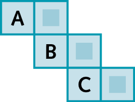 b) Planificação da superfície de um cubo. Figura azul formada por 6 quadrados idênticos. No interior de cada quadrado há 1 letra ou um quadradinho azul-escuro. Começando pelo primeiro com a letra A, o segundo a direita tem um quadradinho azul-escuro. O terceiro abaixo do segundo, tem em seu interior a letra B. O quarto a direita do terceiro tem um quadradinho azul-escuro. O quinto  abaixo do quarto, tem em seu interior a letra C e, o sexto à direita do quinto, tem em seu interior um quadradinho azul-escuro.