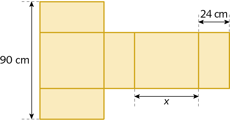 Figura geométrica. Planificação da superfície de um bloco retangular. Da esquerda para a direita, quadrado, retângulo não quadrado, quadrado e retângulo não quadrado. Acima do primeiro quadrado, um retângulo. Abaixo do primeiro quadrado, outro retângulo. À esquerda da planificação, cota vertical,  indicando que a medida do comprimento do lado menor de um retângulo, mais a medida do comprimento do lado do quadrado mais a medida do comprimento do lado do outro retângulo é igual a 90 centímetros. Cota horizontal para um lado do quadrado posicionado mais à direita, indicando que o comprimento deste lado mede x. Cota horizontal para o retângulo posicionado mais à direita, indicando que o lado menor mede 24 centímetros de comprimento.