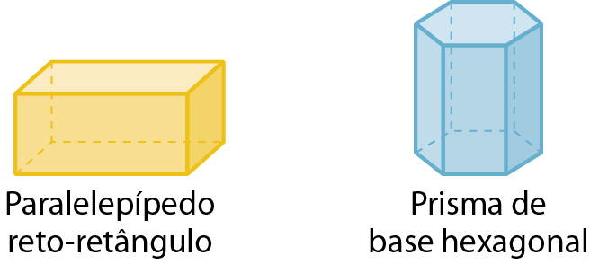 Figura geométrica. Sólido geométrico amarelo com 6 faces retangulares. Tem formato parecido com o de uma caixa de sapato. Abaixo, a legenda 'Paralelepípedo reto-retângulo'. Figura geométrica. Sólido geométrico azul que tem 2 faces hexagonais idênticas e paralelas e 6 faces retangulares paralelas duas a duas. Abaixo, a legenda 'Prisma de base hexagonal'.