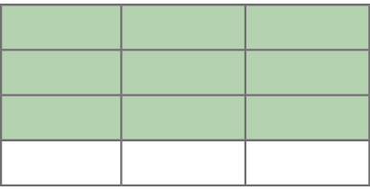 Ilustração. Retângulo dividido em 4 linhas e 3 colunas, formando 12 retângulos menores congruentes. Os 9 retângulos das 3 primeiras linhas estão pintados de verde.
