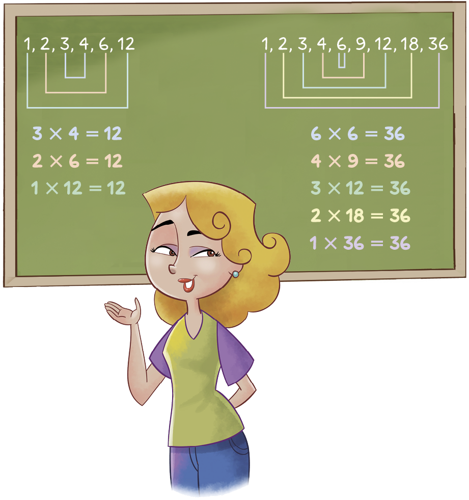 Ilustração. Lousa verde de giz, com dois esquemas. À esquerda, a sequência dos números 1, 2, 3, 4, 6, 12. Fio verde ligando os números 1 e 12. Fio rosa ligando os números 2 e 6. Fio azul, ligando os números 3 e 4. Abaixo, multiplicação em azul: 3 vezes 4 é igual a 12; multiplicação em rosa: 2 vezes 6 é igual a 12, e multiplicação em verde: 1 vezes 6 é igual 12. À direita, a sequência dos números 1, 2, 3, 4, 6, 9, 12, 18, 36. Fio roxo, ligando os números 1 e 36. Fio amarelo ligando os número 2 e 18. Fio verde ligando os números 3 e 12. Fio rosa ligando os números 4 e 9. Fio azul, partindo e chegando no número 6. Abaixo, multiplicação em azul: 6 vezes 6 é igual a 36; multiplicação em rosa: 4 vezes 9 é igual a 36; multiplicação em verde: 3 vezes 12 é igual a 36; multiplicação em amarelo: 2 vezes 18 é igual a 36, e multiplicação em roxo: 1 vezes 36 é igual a 36. À frente da lousa, uma professora loira, de pele branca, vestindo uma camiseta verde com manga roxa, e calça jeans, com a mão direita levantada e a esquerda para trás.