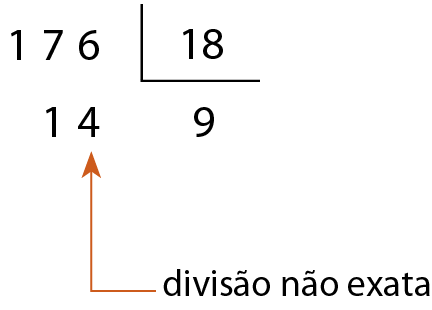 Esquema. Algoritmo da divisão. À esquerda, 176. Dentro da chave, 18. Abaixo de 176, 14. Abaixo da chave, quociente 9. Abaixo do 14: divisão não exata. Seta entre eles, debaixo para cima.