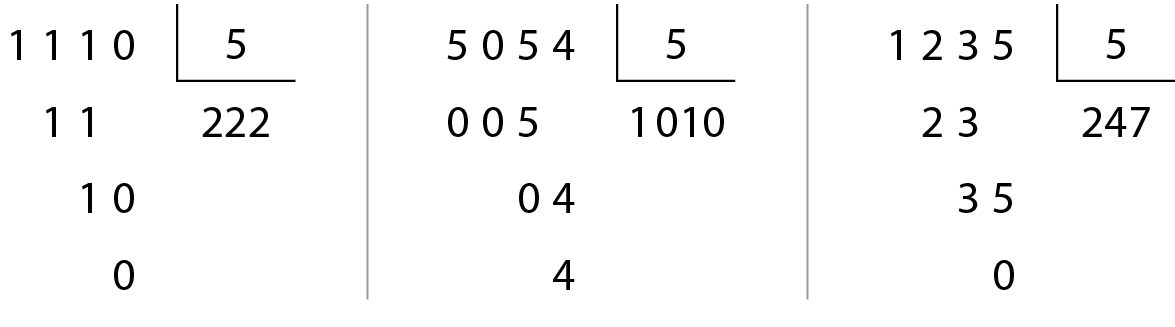 Esquema. Algoritmo da divisão. À esquerda, 1110. Dentro da chave, 5. Abaixo de 1110, 11. Abaixo de 11, 10. Abaixo de 10, 0. Abaixo da chave, quociente 222. Esquema. Algoritmo da divisão. À esquerda, 5054. Dentro da chave, 5. Abaixo de 5054, 5. Abaixo de 5, 4. Abaixo de 4, 4. Abaixo da chave, quociente 1010. Esquema. Algoritmo da divisão. À esquerda, 1235. Dentro da chave, 5. Abaixo de 1235, 23. Abaixo de 23, 35. Abaixo de 35, 0. Abaixo da chave, quociente 247.