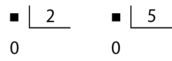 Esquema. Algoritmo da divisão. À esquerda, quadradinho preto.  Abaixo, 0. Dentro da chave, 2.  Esquema. Algoritmo da divisão. À esquerda, quadradinho preto.  Abaixo, 0. Dentro da chave, 5.