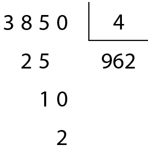 Esquema. Algoritmo da divisão. À esquerda, 3850. Dentro da chave, 4. Abaixo de 3850, 25. Abaixo de 25, 10. Abaixo de 10, 2. Abaixo da chave, quociente 962.