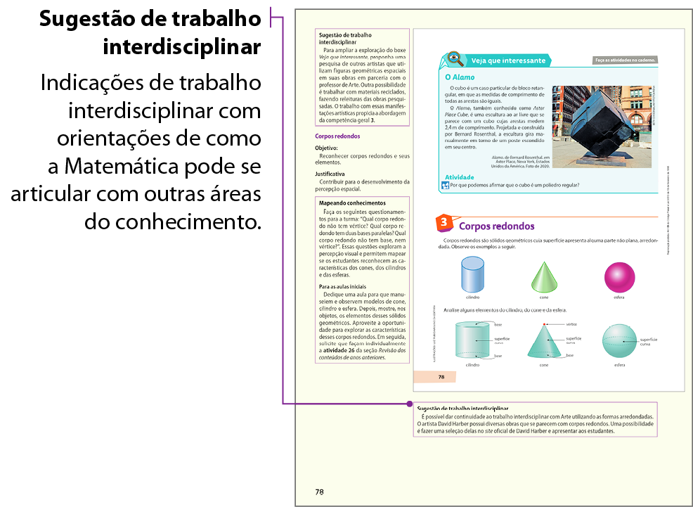 Esquema. Reprodução em tamanho reduzido de uma página do Livro do professor. Na página do livro do estudante, é possível identificar um boxe Veja que interessante e o início do tópico Corpos redondos, na lateral, orientações para o professor. Na parte inferior, há um fio saindo de um boxe com a indicação: Sugestão de trabalho interdisciplinar Indicações de trabalho interdisciplinar com orientações de como a Matemática pode se articular com outras áreas do conhecimento.