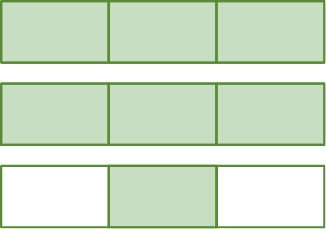 Figuras geométricas: De cima para baixo. A primeira figura é um retângulo dividido em 3 partes iguais e verdes. A segunda figura também é um retângulo dividido em 3 partes iguais e verdes. A terceira figura também é um retângulo dividido em 3 partes iguais, sendo uma verde e duas brancas.