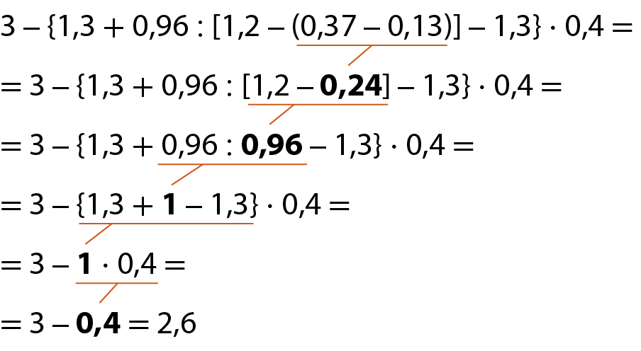 Esquema. 3 menos, abre chaves, 1 vírgula 3 mais 0 vírgula 96 dividido por, abre colchetes, 1 vírgula 2 menos, abre parênteses, 0 vírgula 37 menos 0 vírgula 13, fecha parênteses, fecha colchetes, menos 1 vírgula 3, fecha chaves, dividido por 0 vírgula 4, igual. Abaixo, igual, 3 menos, abre chaves, 1 vírgula 3 mais 0 vírgula 96 dividido por, abre colchetes, 1 vírgula 2 menos 0 vírgula 24, fecha colchetes, menos 1 vírgula 3, fecha chaves, dividido por 0 vírgula 4, igual. O número 0 vírgula 24 está em destaque. Fio alaranjado indicando 0 vírgula 24 como resultado de 0 vírgula 37 menos 0 vírgula 13. Abaixo, igual, 3 menos, abre chaves, 1 vírgula 3 mais 0 vírgula 96 dividido por  0 vírgula 96 menos 1 vírgula 3, fecha chaves, dividido por 0 vírgula 4, igual. O número 0 vírgula 96 está em destaque. Fio alaranjado indicando 0 vírgula 96 como resultado de 1 vírgula 2 menos 0 vírgula 24. Abaixo, igual, 3 menos, abre chaves, 1 vírgula 3 mais 1 menos 1 vírgula 3, fecha chaves, dividido por 0 vírgula 4, igual. O número 1 está em destaque. Fio alaranjado indicando o número 1 como resultado de 0 vírgula 96 dividido por  0 vírgula 96. Abaixo, igual, 3 menos 1 vezes 0 vírgula 4, igual. O número 1 está em destaque. Fio alaranjado indicando o número 1 como resultado de 1 vírgula 3 mais 1 menos 1 vírgula 3. Abaixo, igual, 3 menos 0 vírgula 4 igual a 2 vírgula 6. O número 0 vírgula 4 está em destaque. Fio alaranjado indicando 0 vírgula 4 como resultado de 1 vezes 0 vírgula 4.