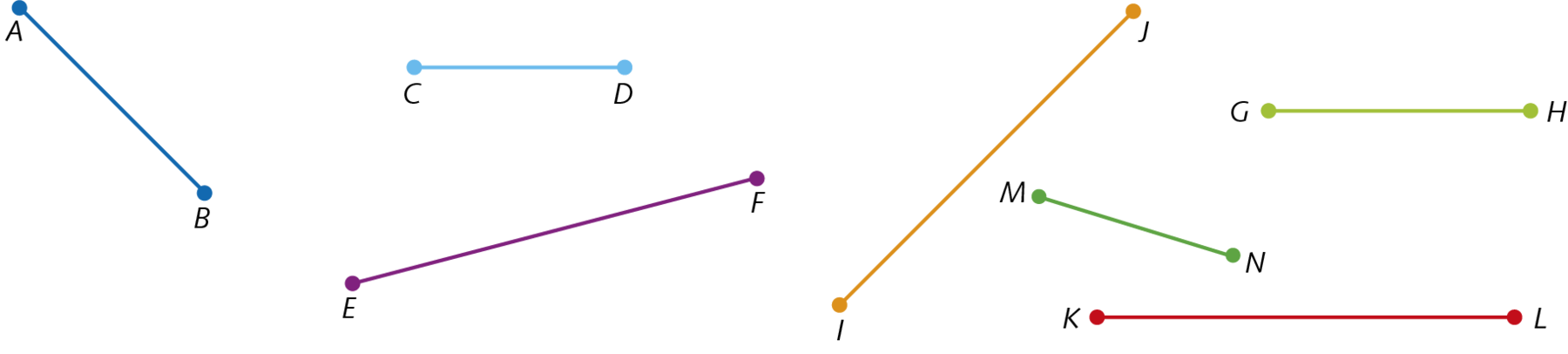 Figuras geométricas. Representação de 7 segmentos de reta em diferentes posições. Da esquerda para direita. Segmento de reta azul escuro A e B, inclinado, ponto A acima do ponto B. Segmento de reta azul claro C e D, na horizontal. Segmento de reta roxo E e F, inclinado, ponto E abaixo do ponto F. Segmento de reta laranja I e J, inclinado, ponto I abaixo do ponto J. Segmento de reta verde escuro M e N, inclinado, M acima do N. Segmento de reta verde claro G e H, na horizontal. Segmento de reta vermelho K e L, na horizontal.