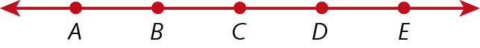 Figura geométrica. Representação de uma reta vermelha e pontos A, B, C, D e E, nesta ordem, sobre ela.