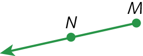 Figura geométrica. Parte de uma reta verde limitada à direita por um ponto M, passando pelo ponto N à direita. A figura está inclinada, o lado com extremidade no ponto M à direita está acima do ponto N à esquerda.
