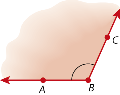 Figura geométrica. Ponto vermelho B que é origem de duas semirretas vermelhas. Uma semirreta com inclinação para direita que passa por um ponto vermelho C e outra na horizontal para esquerda que passa por um ponto vermelho A. A região interna limitada por estas duas semirretas, está destacada em vermelho e tem um arco identificando um ângulo.