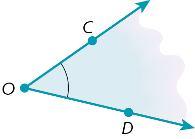 Figura geométrica. Ponto azul O que é origem de duas semirretas azuis. Uma semirreta com inclinação para cima que passa por um ponto azul C e outra para baixo que passa por um ponto azul D. A região interna limitada por estas duas semirretas, está destacada em azul e tem um arco identificando um ângulo.