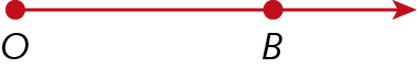 Figura geométrica. Representação de uma semirreta vermelha na horizontal, apontando para direita. Origem no ponto O, passando pelo ponto B.
