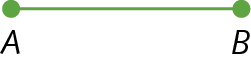 Figura geométrica. Representação de uma semirreta verde na horizontal, com extremidade nos pontos A à esquerda e B à direita.